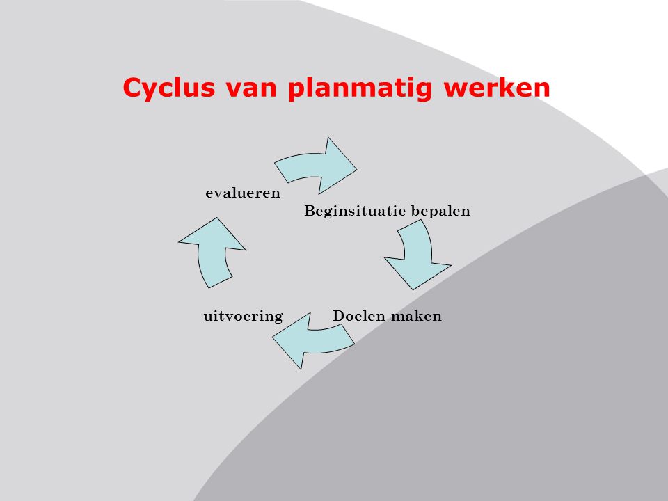 Cyclus van planmatig werken