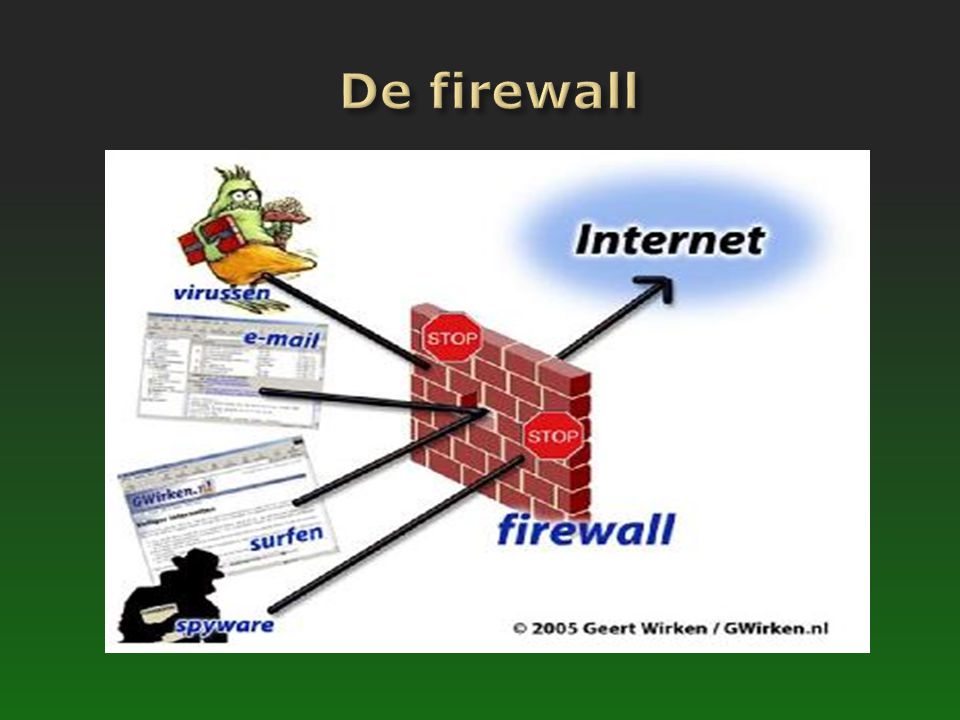 De firewall
