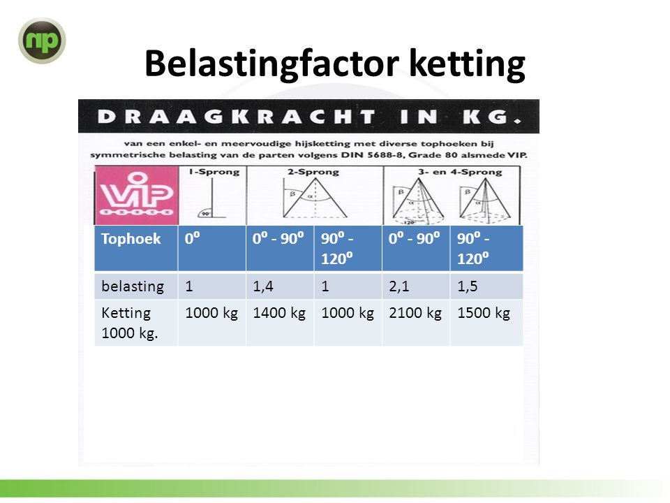 Belastingfactor ketting