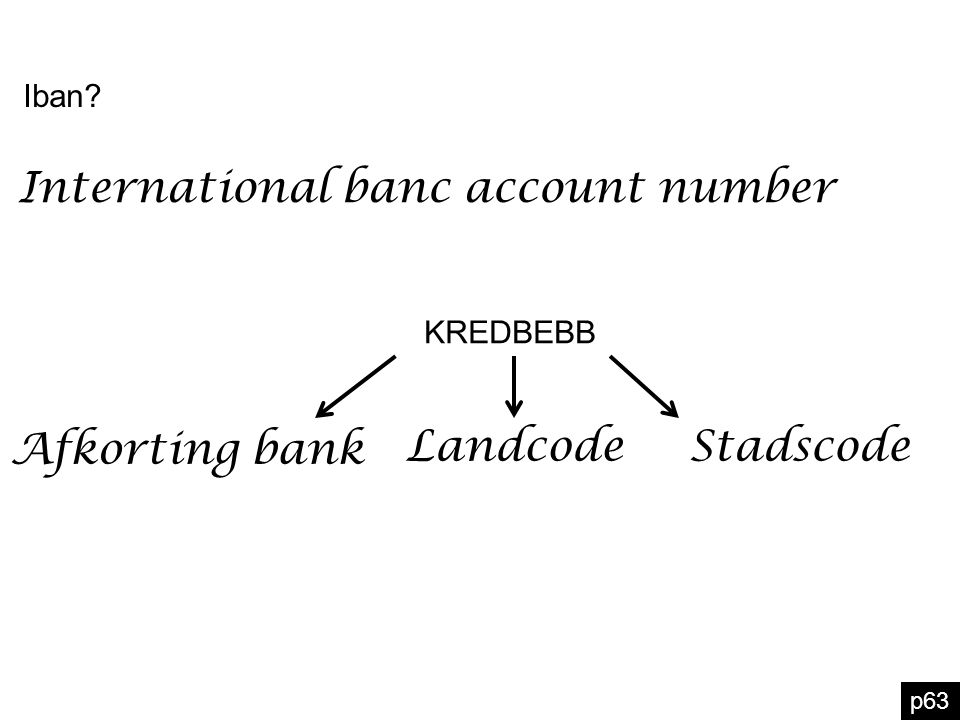 International banc account number