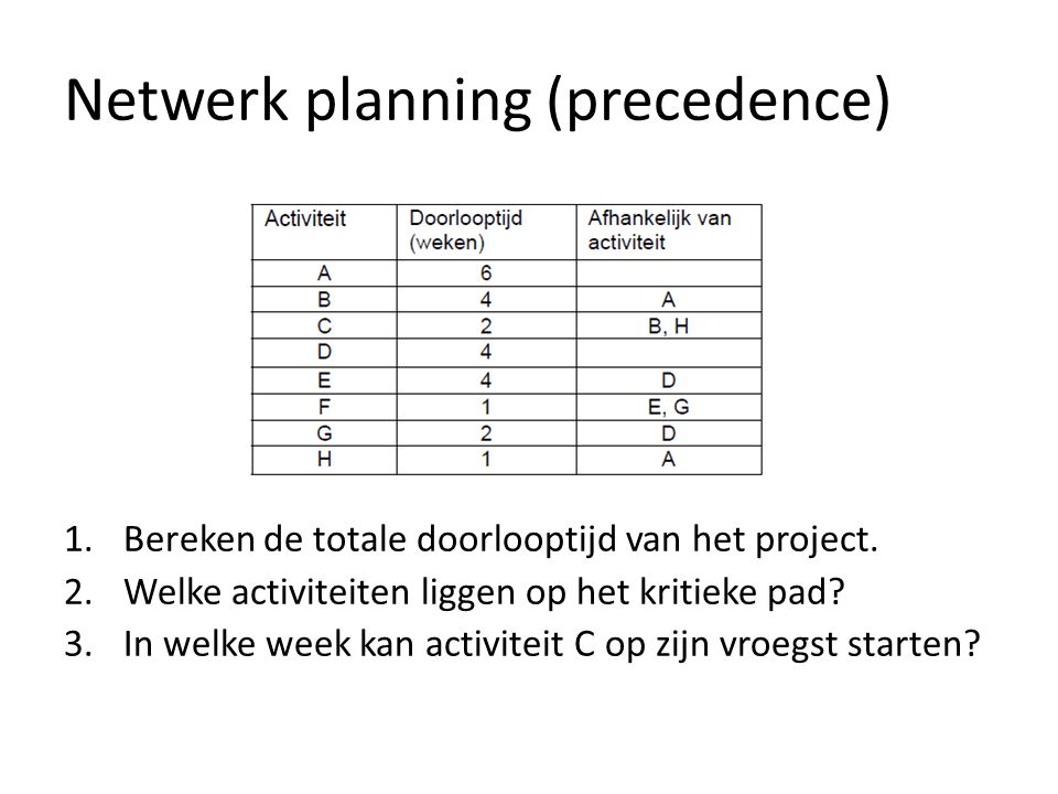 Netwerk planning (precedence)