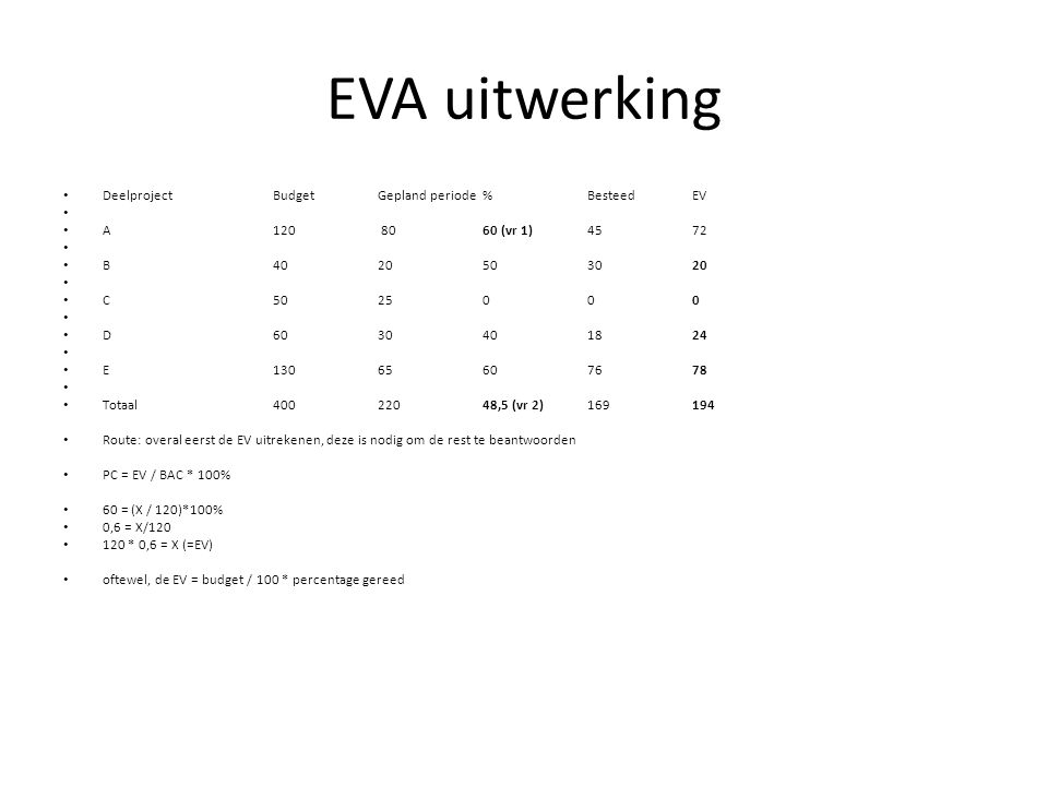 EVA uitwerking Deelproject Budget Gepland periode % Besteed EV