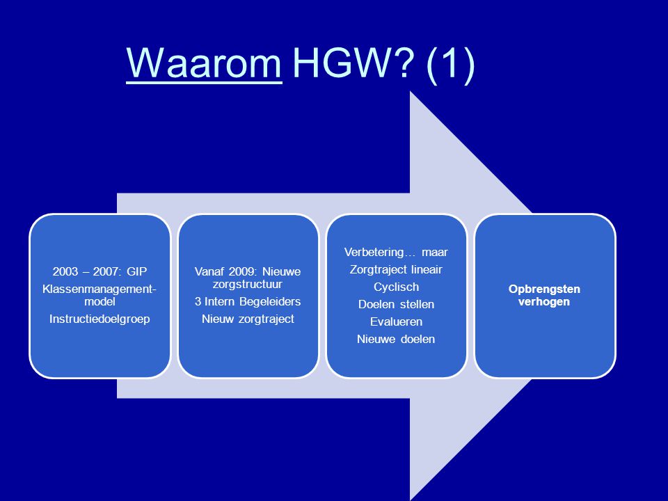 Waarom HGW (1) 2003 – 2007: GIP Klassenmanagement-model