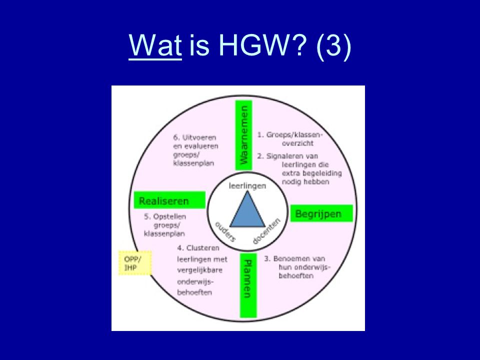 Wat is HGW (3)