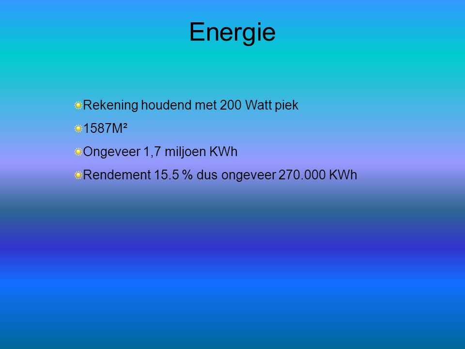Energie Rekening houdend met 200 Watt piek 1587M²