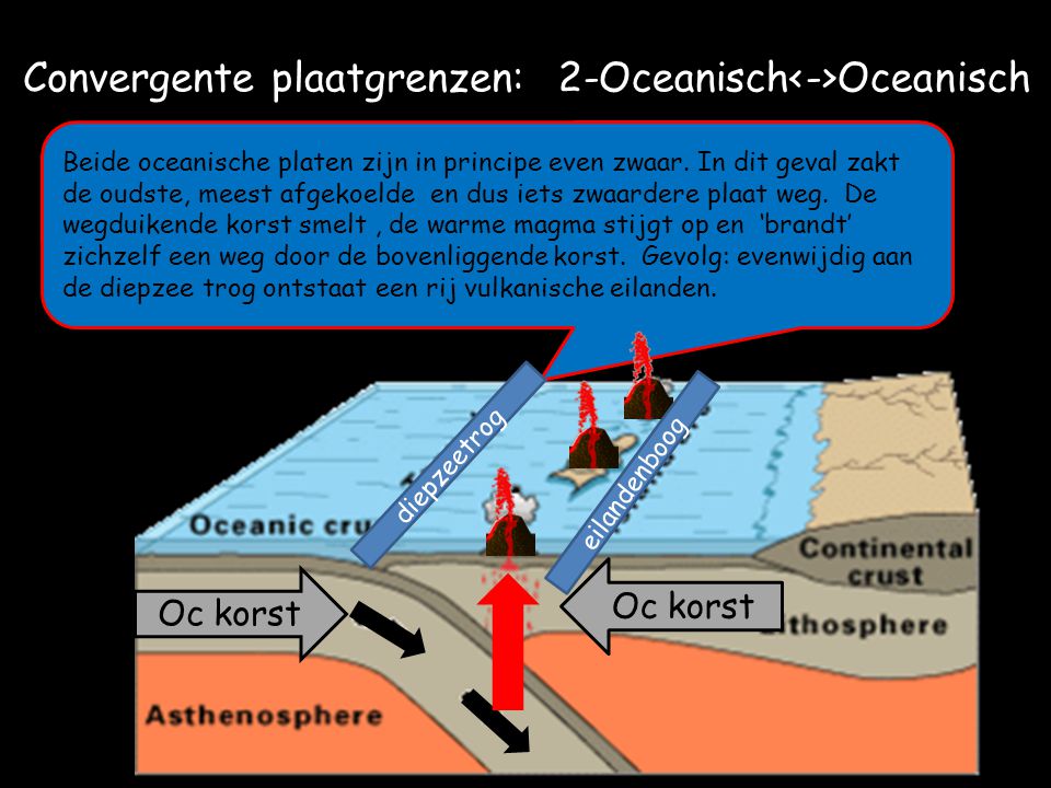Convergente plaatgrenzen: 2-Oceanisch<->Oceanisch