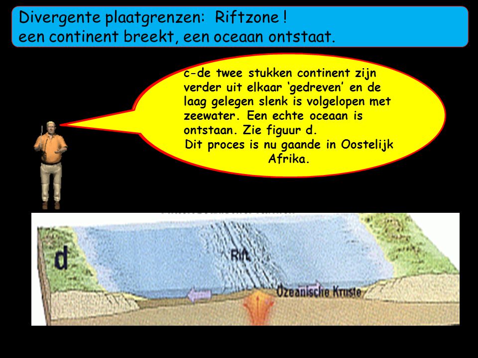 Divergente plaatgrenzen: Riftzone