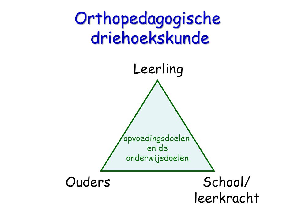 Orthopedagogische driehoekskunde