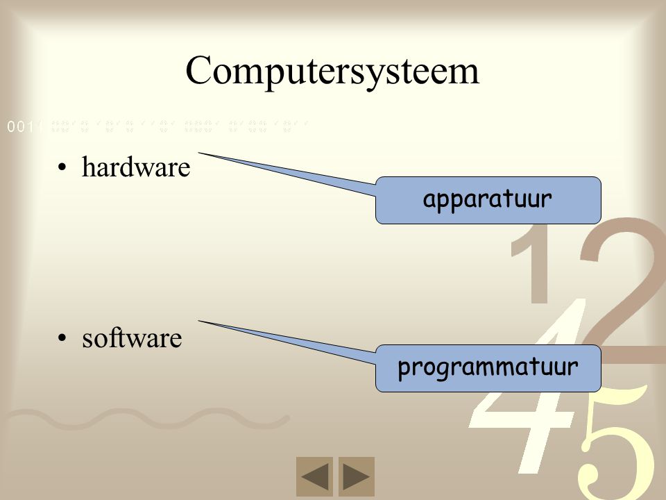 Computersysteem hardware software apparatuur programmatuur