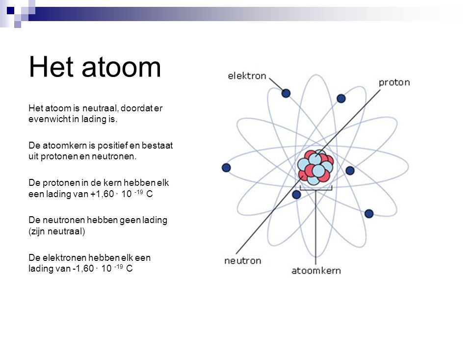 Het atoom Het atoom is neutraal, doordat er evenwicht in lading is.