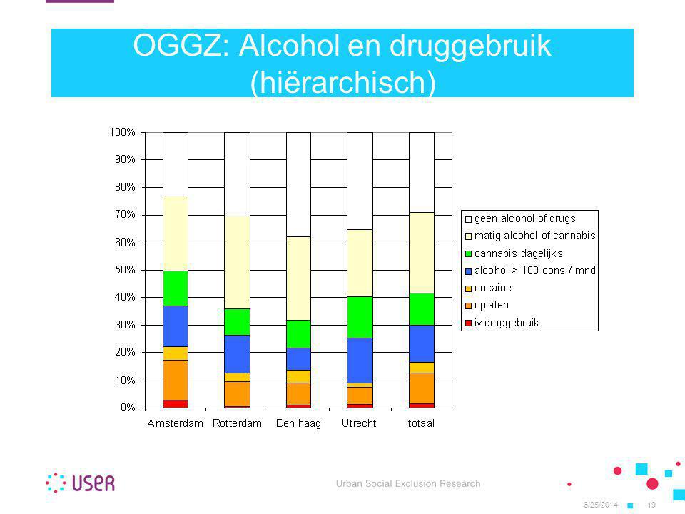 OGGZ: Alcohol en druggebruik (hiërarchisch)