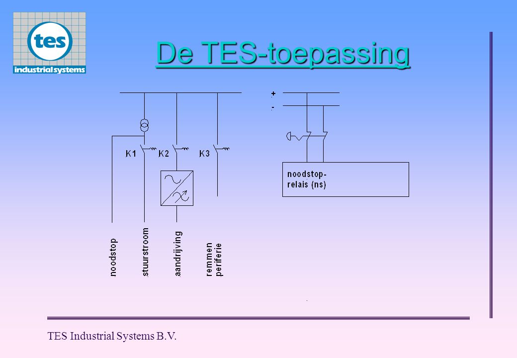 De TES-toepassing TES Industrial Systems B.V.