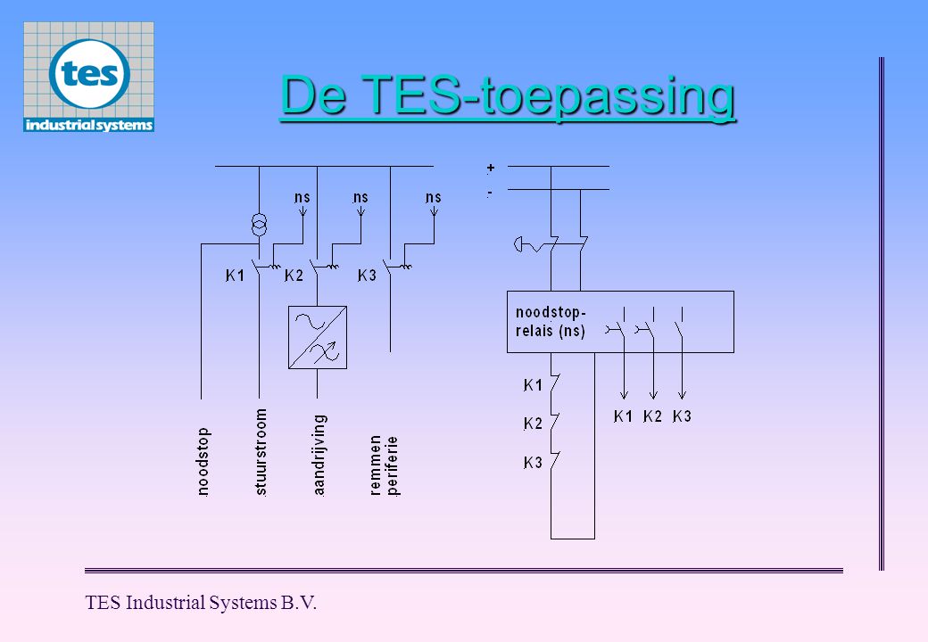 De TES-toepassing TES Industrial Systems B.V.