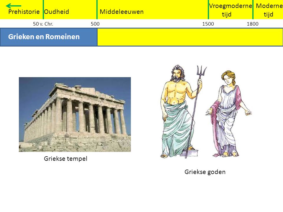 Grieken en Romeinen Vroegmoderne tijd Moderne tijd Prehistorie Oudheid