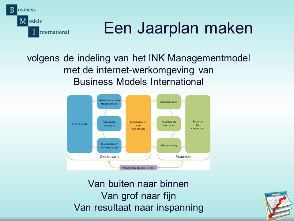 Een Jaarplan maken volgens de indeling van het INK Managementmodel met de internet-werkomgeving van.