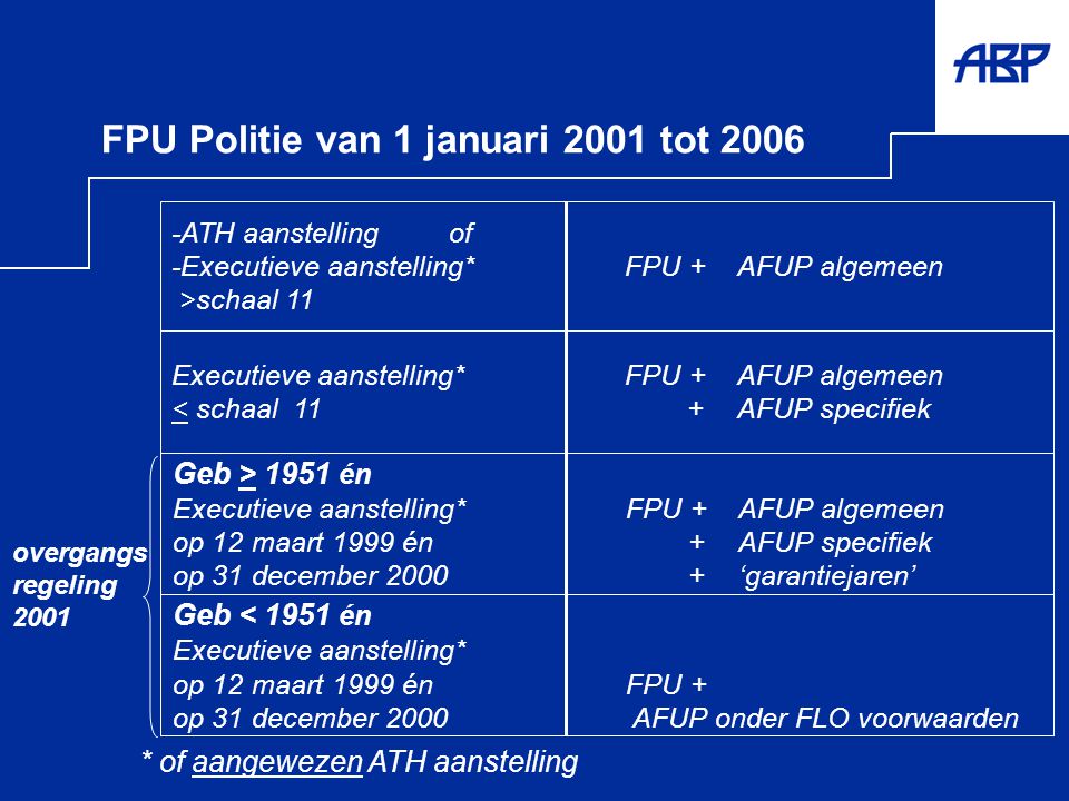 FPU Politie van 1 januari 2001 tot 2006
