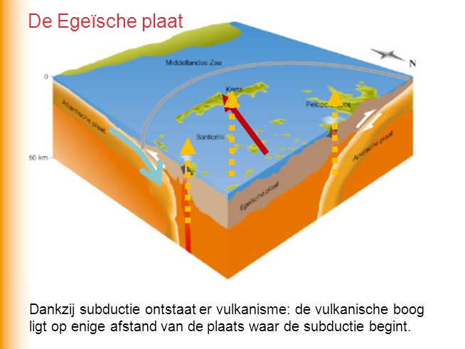 De Egeïsche plaat Dankzij subductie ontstaat er vulkanisme: de vulkanische boog ligt op enige afstand van de plaats waar de subductie begint.