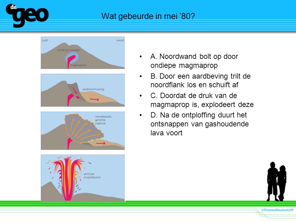 Wat gebeurde in mei ’80 A. Noordwand bolt op door ondiepe magmaprop
