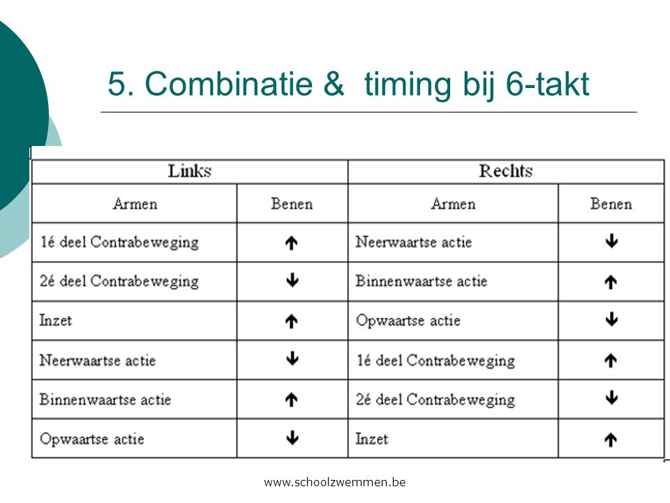 5. Combinatie & timing bij 6-takt