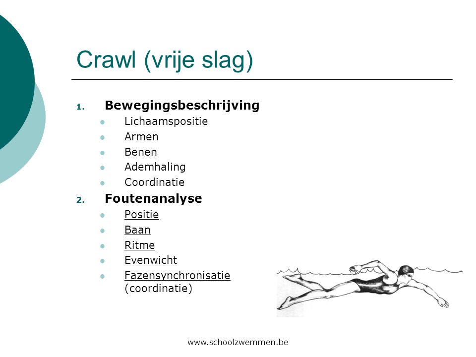 Crawl (vrije slag) Bewegingsbeschrijving Foutenanalyse Lichaamspositie