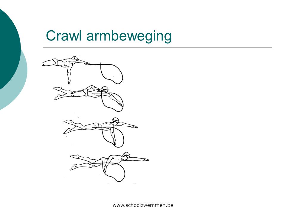 Crawl armbeweging