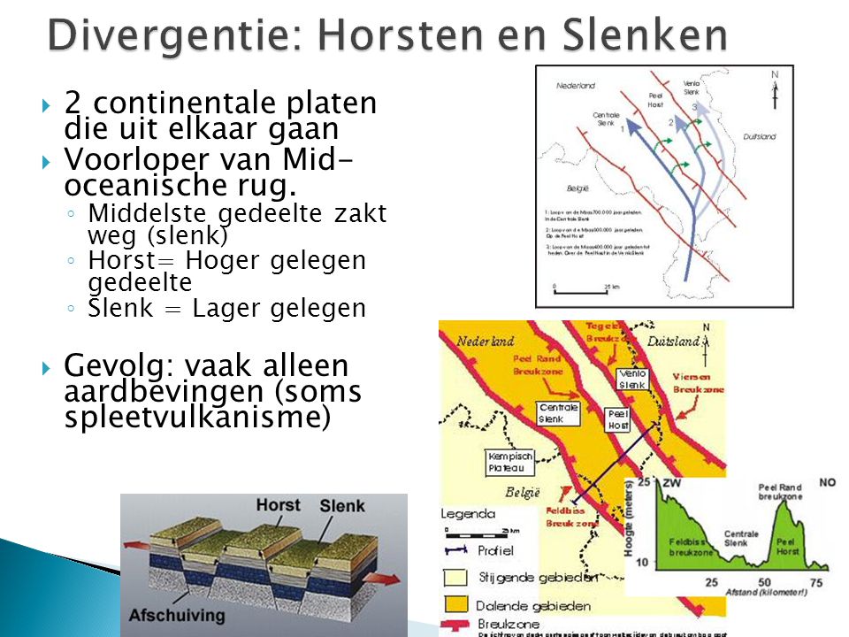 Divergentie: Horsten en Slenken