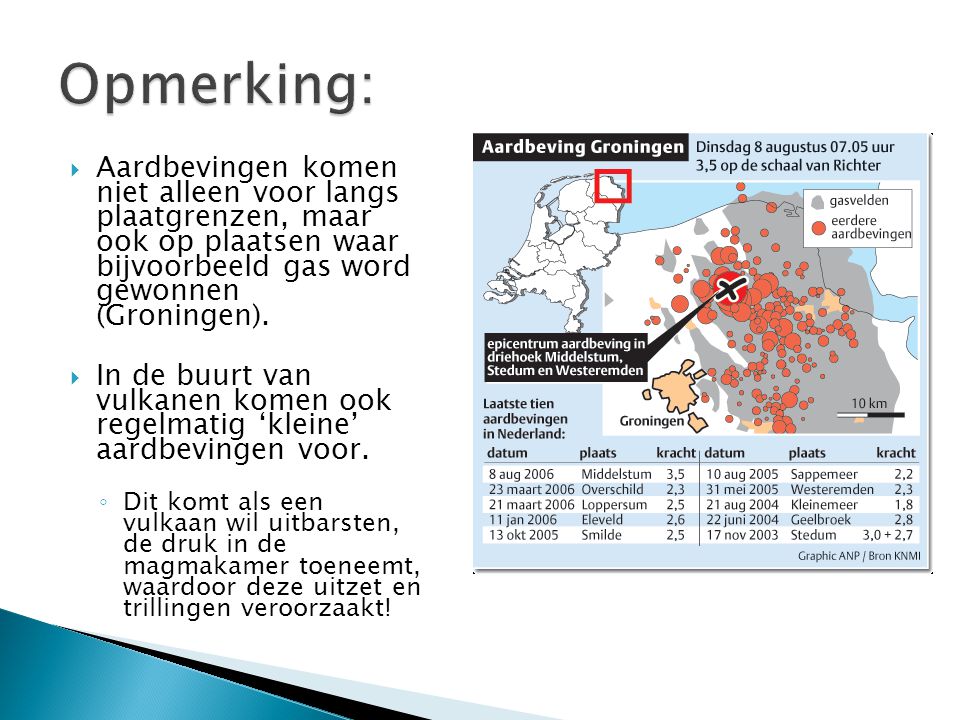 Opmerking: Aardbevingen komen niet alleen voor langs plaatgrenzen, maar ook op plaatsen waar bijvoorbeeld gas word gewonnen (Groningen).