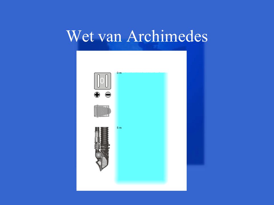 Wet van Archimedes