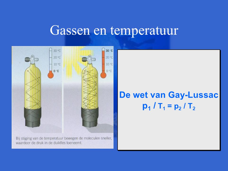 Gassen en temperatuur De wet van Gay-Lussac p1 / T1 = p2 / T2