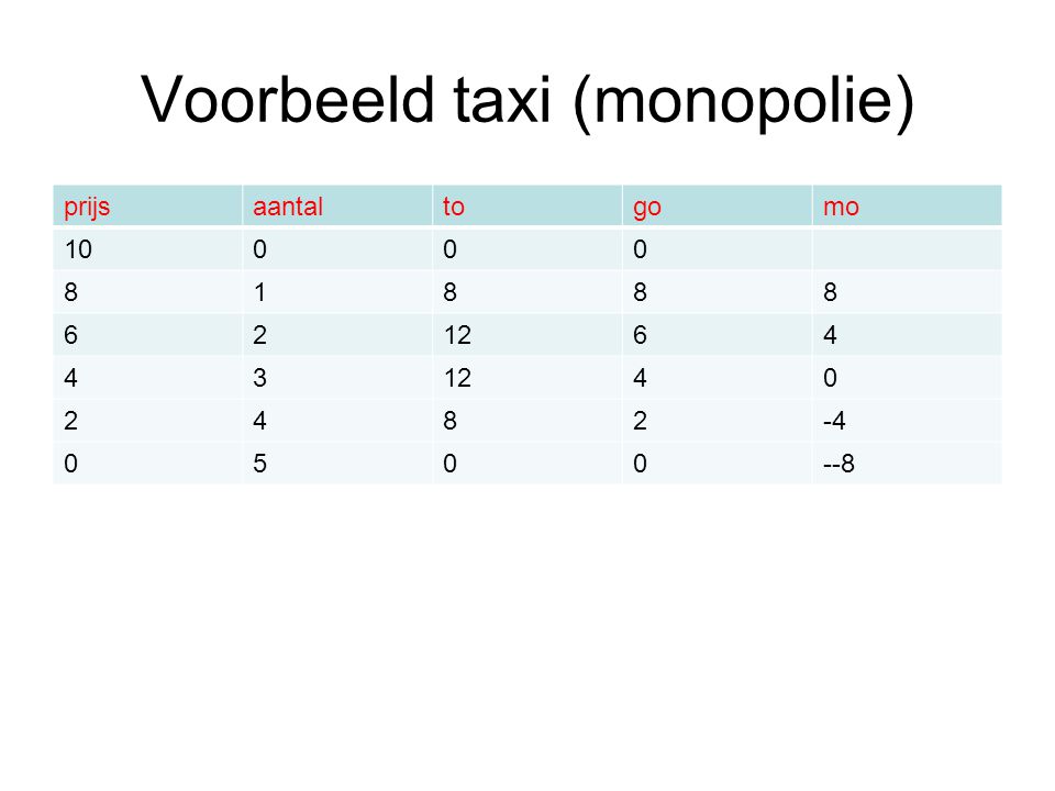 Voorbeeld taxi (monopolie)