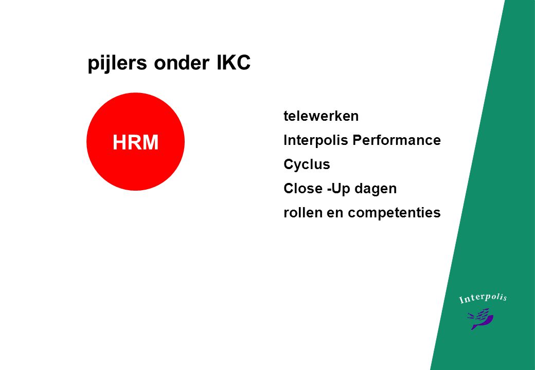 pijlers onder IKC HRM telewerken Interpolis Performance Cyclus