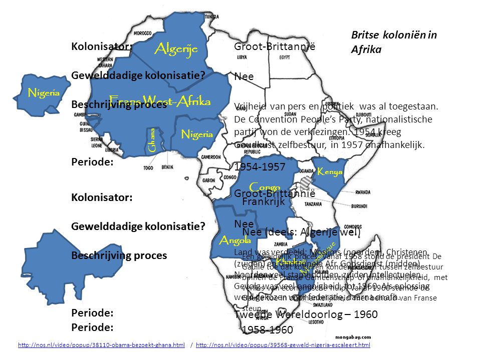 Britse koloniën in Afrika Kolonisator: Gewelddadige kolonisatie