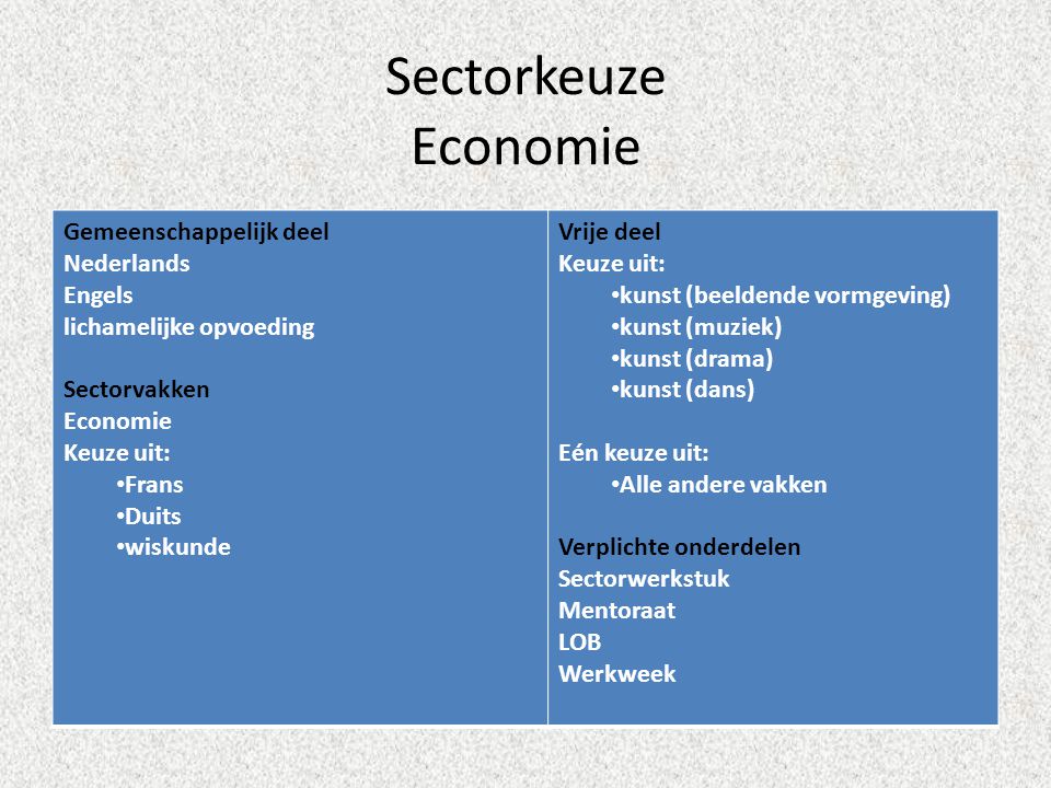 Sectorkeuze Economie Gemeenschappelijk deel Nederlands Engels
