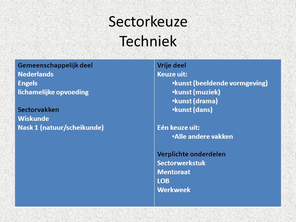 Sectorkeuze Techniek Gemeenschappelijk deel Nederlands Engels