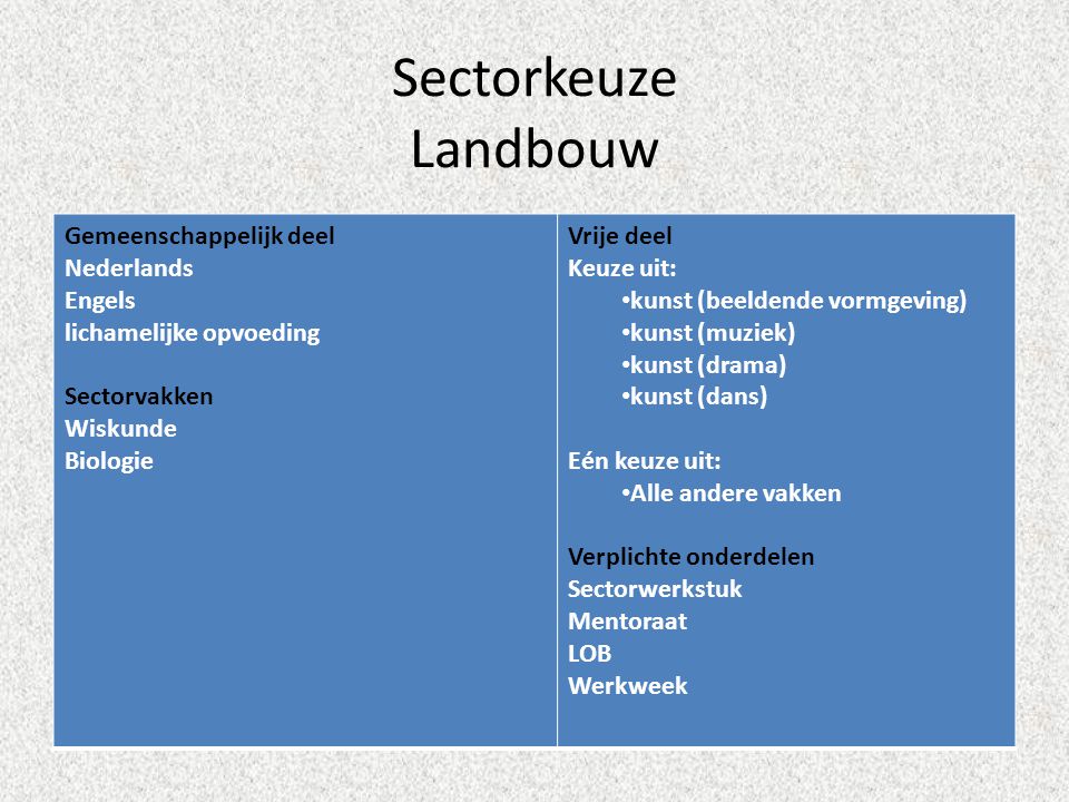 Sectorkeuze Landbouw Gemeenschappelijk deel Nederlands Engels