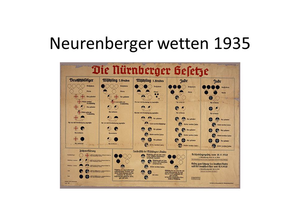 Neurenberger wetten 1935