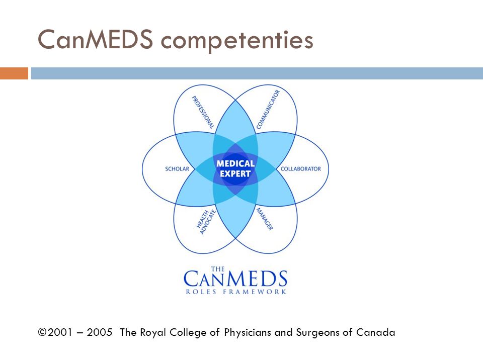 CanMEDS competenties ©2001 – 2005 The Royal College of Physicians and Surgeons of Canada