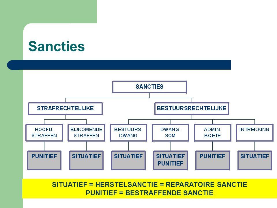 Sancties SITUATIEF = HERSTELSANCTIE = REPARATOIRE SANCTIE