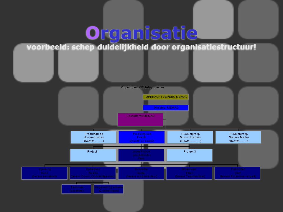 Organisatie voorbeeld: schep duidelijkheid door organisatiestructuur!