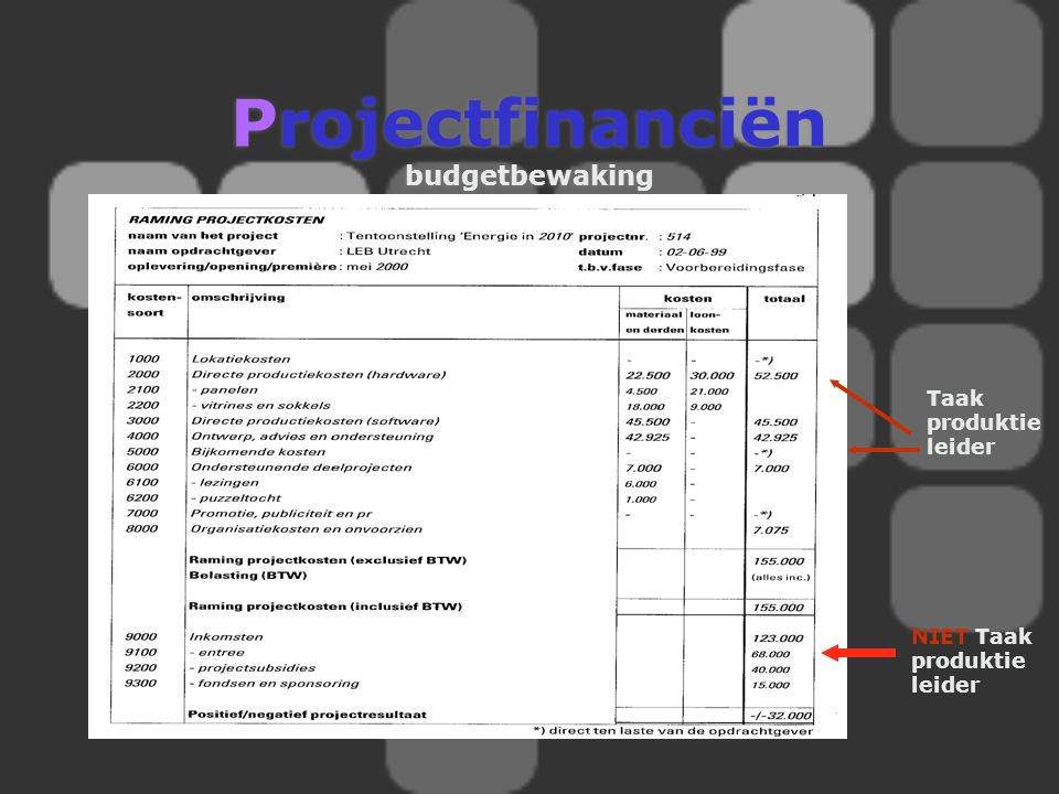 Projectfinanciën budgetbewaking