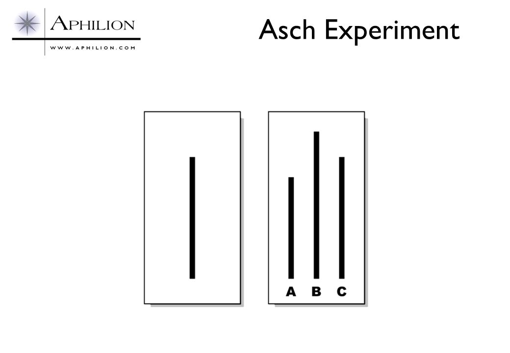 Asch Experiment