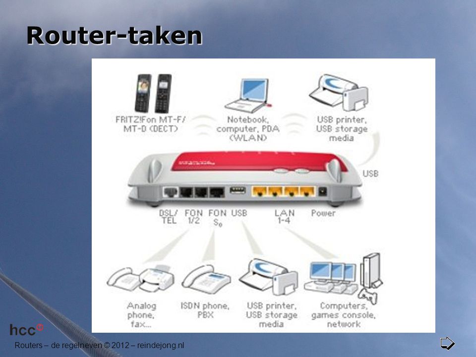 Router-taken Draadloos toegangspunt DHCP NAT(P) Bellen over internet