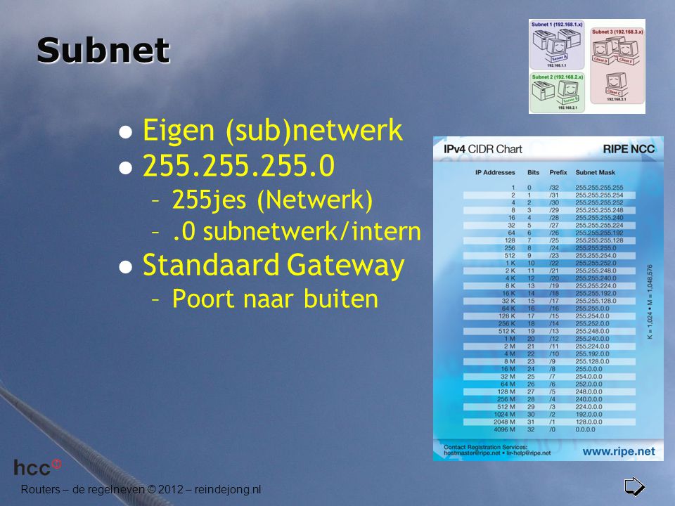 Subnet Eigen (sub)netwerk Standaard Gateway