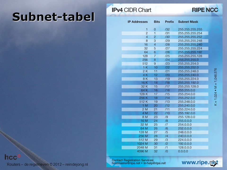 Subnet-tabel