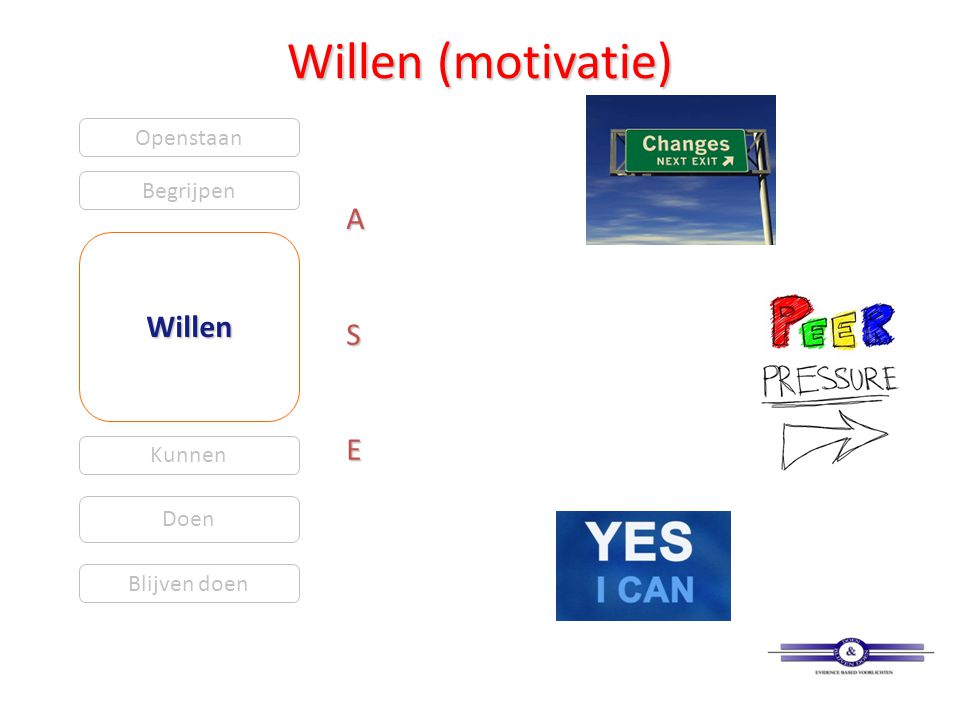 Willen (motivatie) A S Willen E Openstaan Begrijpen Kunnen Doen