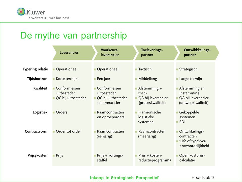 De mythe van partnership