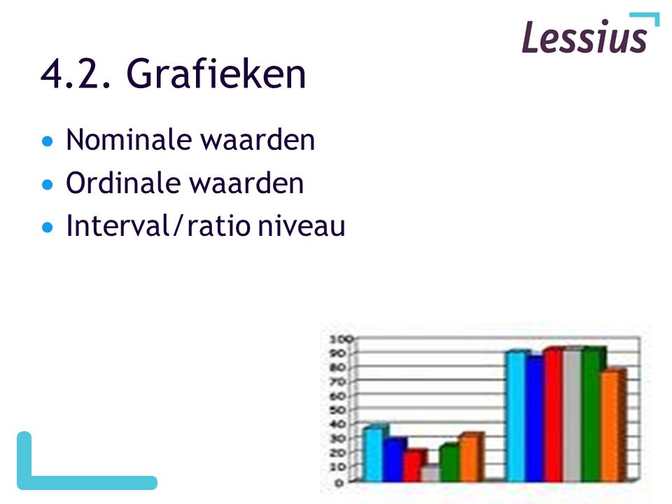 4.2. Grafieken Nominale waarden Ordinale waarden Interval/ratio niveau