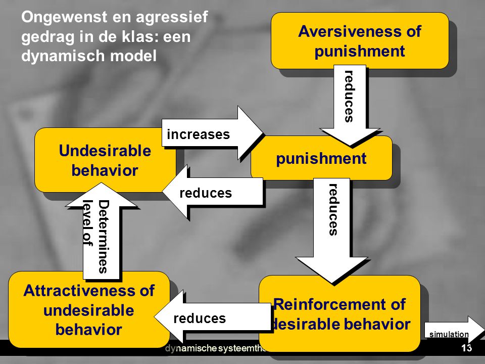 Ongewenst en agressief gedrag in de klas: een dynamisch model