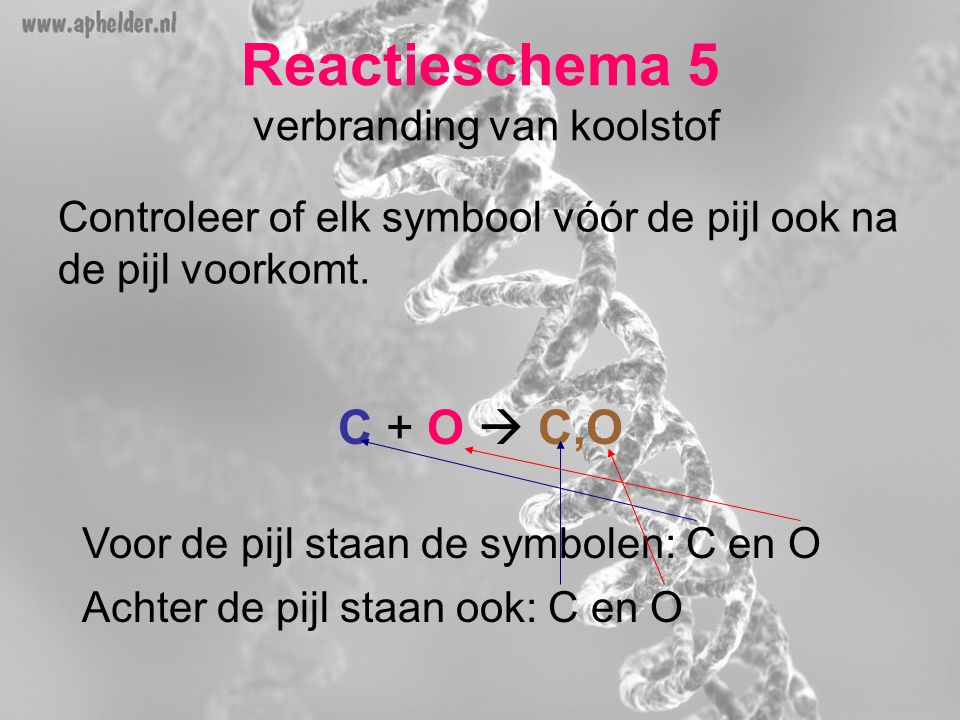 Reactieschema 5 verbranding van koolstof
