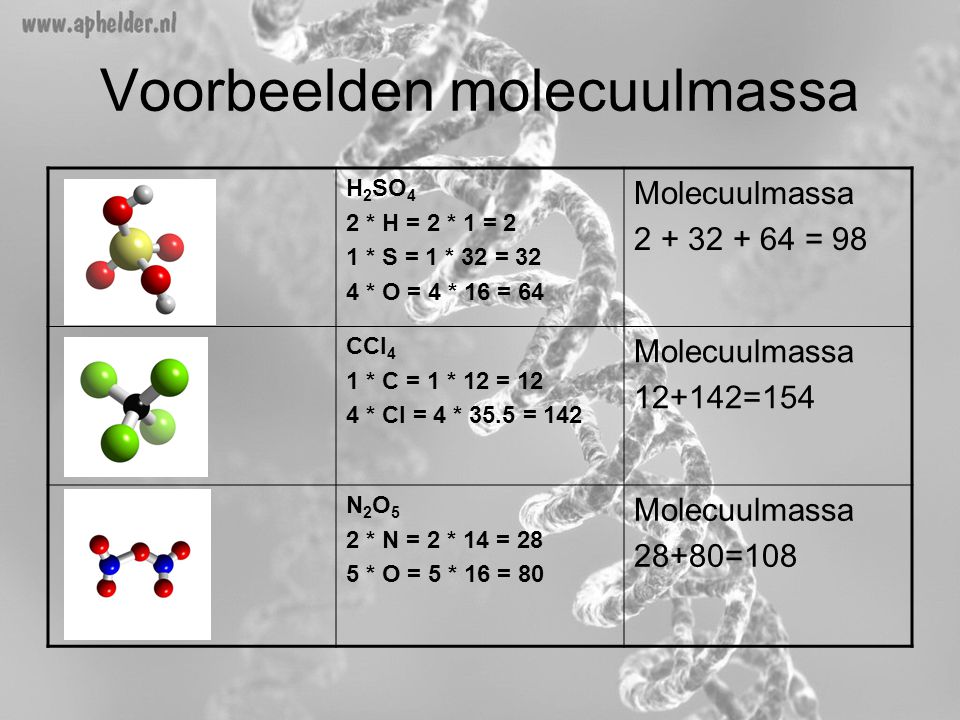 Voorbeelden molecuulmassa